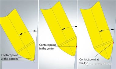 新型铣刀与高效精加工策略融为一体