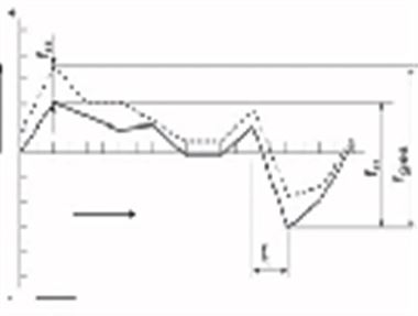 指示器校准过程自动化