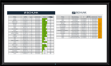 Schunk使用ANCARFID工艺，自动修磨混合批次刀具的新趋势