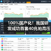 100%国产化！我国研发成功首套40兆帕高压离心式压缩机
