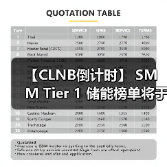 【CLNB倒计时】 SMM Tier 1 储能榜单将于CLNB正式发布