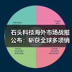 石头科技海外市场战报公布：斩获全球多项销冠（图4）