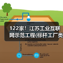 122家！江苏工业互联网示范工程(标杆工厂类)拟认定名单（图4）