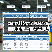华中科技大学机械学院团队国际上首次发现反常光电化学刻蚀效应