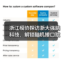 浙江模协探访浙大强脑科技，解锁脑机接口赋能未来