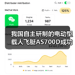 我国自主研制的电动型载人飞艇AS700D成功完成科研首飞（图1）
