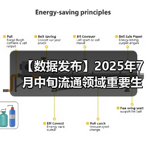 【数据发布】2025年7月中旬流通领域重要生产资料市场价格变动情况（图3）
