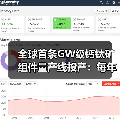 全球首条GW级钙钛矿组件量产线投产:每年可产出约180万片光伏组件(图4) 全球首条GW级钙钛矿组件量产线投产:每年可产出约180万片光伏组件(图4)