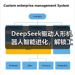 DeepSeek驱动人形机器人智能进化,解锁工厂新体验(图3) DeepSeek驱动人形机器人智能进化,解锁工厂新体验(图3)