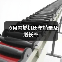 6月内燃机历年销量及增长率（图1）