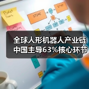 全球人形机器人产业链中国主导63%核心环节(图4) 全球人形机器人产业链中国主导63%核心环节(图4)