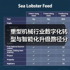 重型机械行业数字化转型与智能化升级路径分析(图2) 重型机械行业数字化转型与智能化升级路径分析(图2)