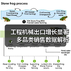 工程机械出口增长显著,多品类销售数据解析(图1) 工程机械出口增长显著,多品类销售数据解析(图1)