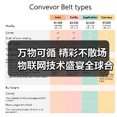 万物可循 精彩不散场 物联网技术盛宴全球合作（图4）