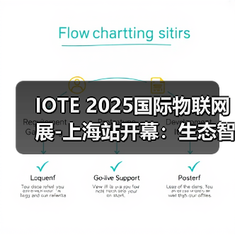 IOTE 2025国际物联网展-上海站开幕:生态智能、互联全球,开创AIoT科技新航线!(图4) IOTE 2025国际物联网展-上海站开幕:生态智能、互联全球,开创AIoT科技新航线!(图4)