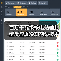 百万千瓦级核电站轴封型反应堆冷却剂泵技术鉴定通过(图1) 百万千瓦级核电站轴封型反应堆冷却剂泵技术鉴定通过(图1)