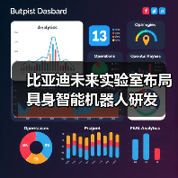 比亚迪未来实验室布局具身智能机器人研发(图1) 比亚迪未来实验室布局具身智能机器人研发(图1)