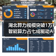 湖北算力规模突破1万P 智能算力占七成驱动AI产业发展（图3）