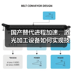 国产替代进程加速,激光加工设备如何实现技术突围?(图3) 国产替代进程加速,激光加工设备如何实现技术突围?(图3)
