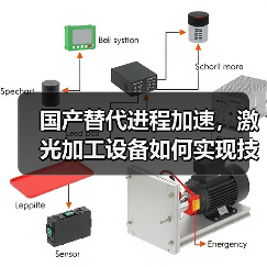 国产替代进程加速,激光加工设备如何实现技术突围?(图4) 国产替代进程加速,激光加工设备如何实现技术突围?(图4)