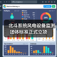 北斗系统风电设备监测团体标准正式立项（图2）