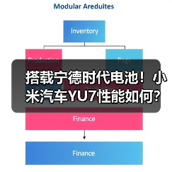 搭载宁德时代电池!小米汽车YU7性能如何?(图4) 搭载宁德时代电池!小米汽车YU7性能如何?(图4)