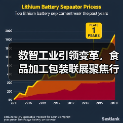 数智工业引领变革,食品加工包装联展聚焦行业新趋势(图4) 数智工业引领变革,食品加工包装联展聚焦行业新趋势(图4)