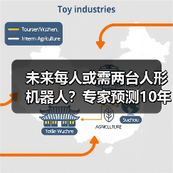 未来每人或需两台人形机器人?专家预测10年需求(图3) 未来每人或需两台人形机器人?专家预测10年需求(图3)
