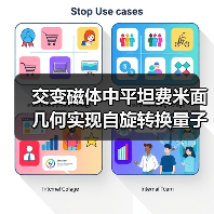交变磁体中平坦费米面几何实现自旋转换量子极限(图1) 交变磁体中平坦费米面几何实现自旋转换量子极限(图1)