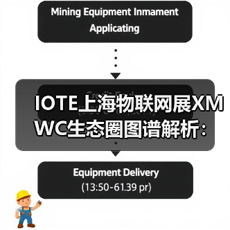 IOTE上海物联网展XMWC生态圈图谱解析:移动通信+物联网全链路协同路径(图1) IOTE上海物联网展XMWC生态圈图谱解析:移动通信+物联网全链路协同路径(图1)