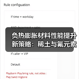 负热膨胀材料性能提升新策略:稀土与氟元素如何突破传统限制?(图2) 负热膨胀材料性能提升新策略:稀土与氟元素如何突破传统限制?(图2)
