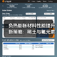 负热膨胀材料性能提升新策略:稀土与氟元素如何突破传统限制?(图4) 负热膨胀材料性能提升新策略:稀土与氟元素如何突破传统限制?(图4)