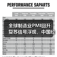 全球制造业PMI回升：复苏信号浮现，中国经济持续回暖？（图3）