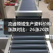 流通领域生产资料价格涨跌对比：26涨20跌（图3）