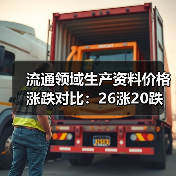 流通领域生产资料价格涨跌对比：26涨20跌（图4）