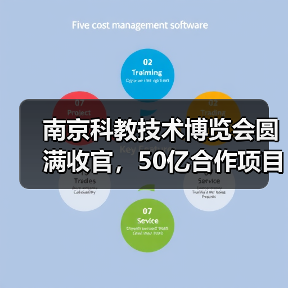 南京科教技术博览会圆满收官，50亿合作项目彰显科技赋能力量（图3）