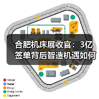 合肥机床展收官：3亿签单背后智造机遇如何？（图3）