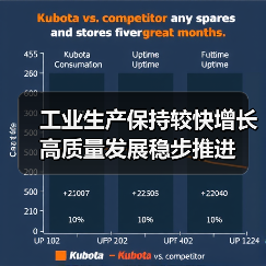 工业生产保持较快增长 高质量发展稳步推进(图1) 工业生产保持较快增长 高质量发展稳步推进(图1)