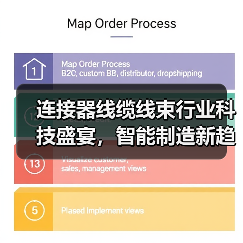 连接器线缆线束行业科技盛宴,智能制造新趋势抢先看(图3) 连接器线缆线束行业科技盛宴,智能制造新趋势抢先看(图3)