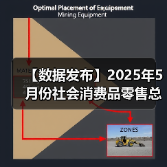 【数据发布】2025年5月份社会消费品零售总额增长6.4%(图4) 【数据发布】2025年5月份社会消费品零售总额增长6.4%(图4)