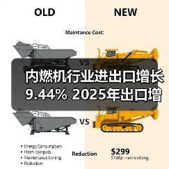 内燃机行业进出口增长9.44% 2025年出口增幅显著(图1) 内燃机行业进出口增长9.44% 2025年出口增幅显著(图1)