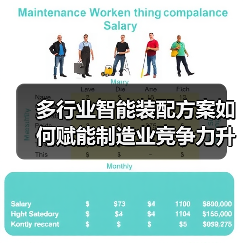 多行业智能装配方案如何赋能制造业竞争力升级？（图1）
