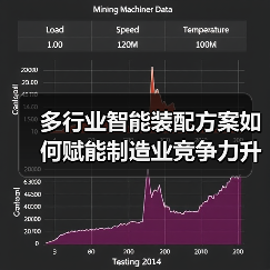 多行业智能装配方案如何赋能制造业竞争力升级？（图4）