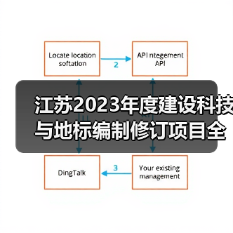 江苏2023年度建设科技与地标编制修订项目全面启动(图1) 江苏2023年度建设科技与地标编制修订项目全面启动(图1)