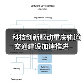 科技创新驱动重庆轨道交通建设加速推进(图4) 科技创新驱动重庆轨道交通建设加速推进(图4)