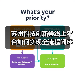 苏州科技创新券线上平台如何实现全流程闭环服务？（图3）