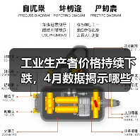 工业生产者价格持续下跌,4月数据揭示哪些关键信号?(图3) 工业生产者价格持续下跌,4月数据揭示哪些关键信号?(图3)