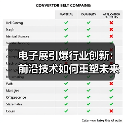 电子展引爆行业创新：前沿技术如何重塑未来生态？（图1）