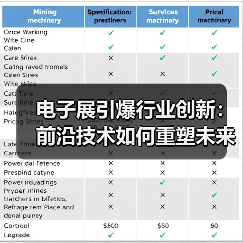 电子展引爆行业创新：前沿技术如何重塑未来生态？（图3）