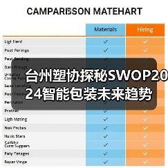 台州塑协探秘SWOP2024智能包装未来趋势(图3) 台州塑协探秘SWOP2024智能包装未来趋势(图3)